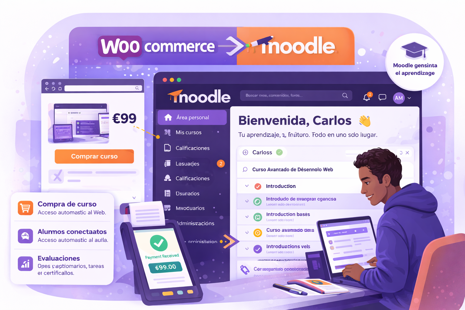 Integración WooCommerce y Moodle para vender cursos online